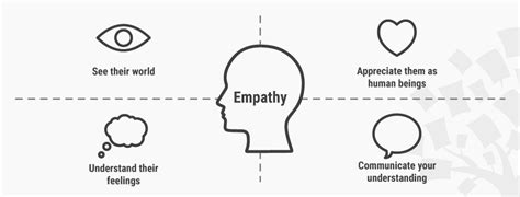  Empathy: A Journey Through the Human Experience